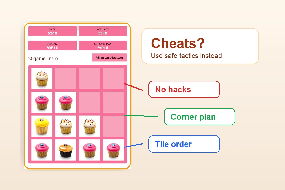 2048 Cupcakes cheats guide showing the real game image with short labels for no hacks, corner plan, and tile order