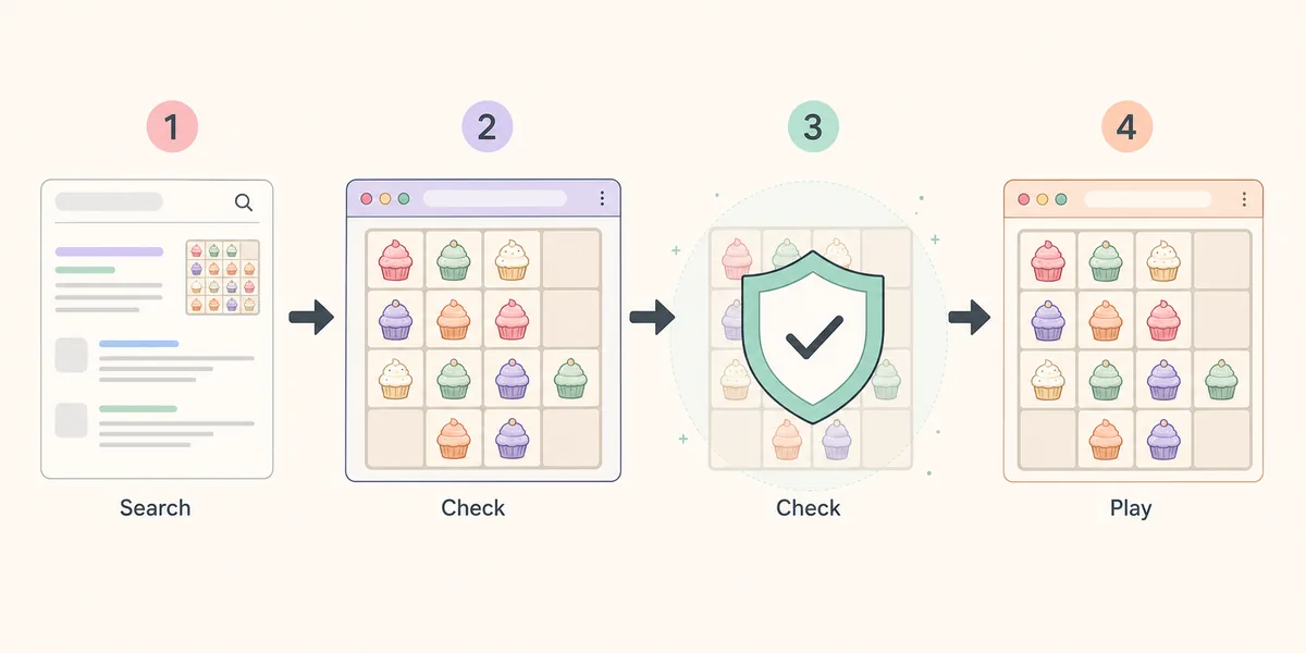 Editorial step flow for checking a Cupcakes 2048 browser version before playing